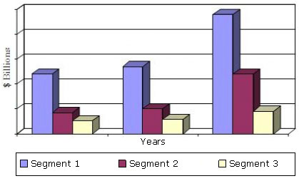 GLOBAL MARKET FOR COMMON REAGENTS AND PRODUCTS IN THE LIFE SCIENCE TOOLS INDUSTRY BY SEGMENT, 2010-2016